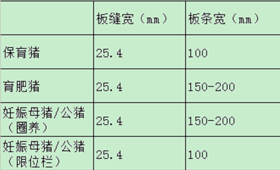 如何選擇合適的水泥漏糞地板